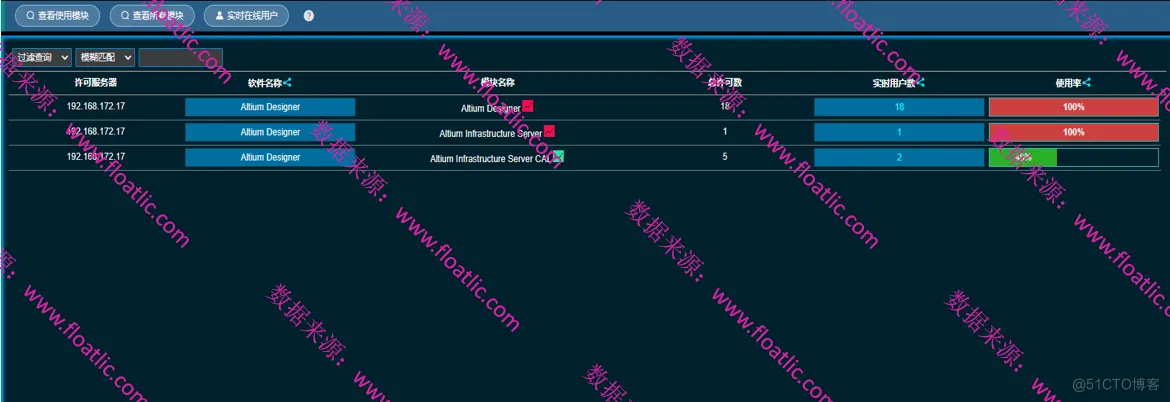 Altium Designer许可告急，这样的许可优化方案才是最优选择！！！_数据监控_02